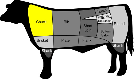 Chuck Eye Steak